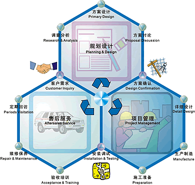 海寧豪宇貨架服務流程