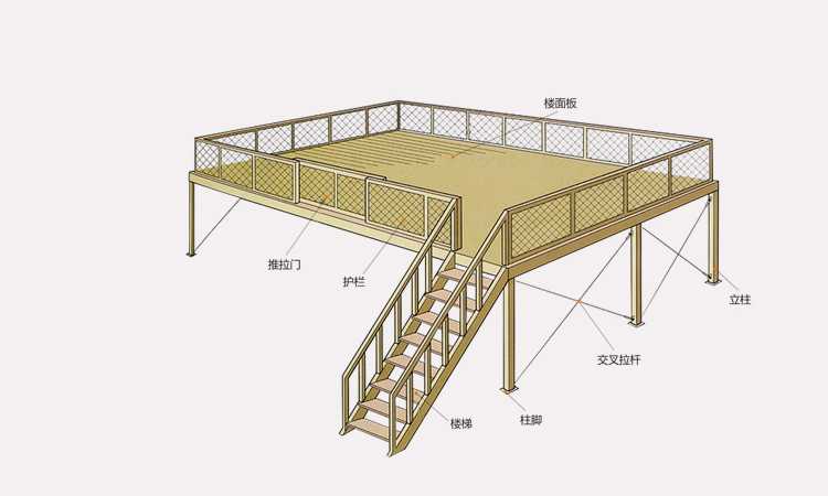 鋼結構平臺|鋼結構平臺價格|鋼結構平臺定做|鋼結構平臺廠家